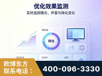兴仁-优化效果监测