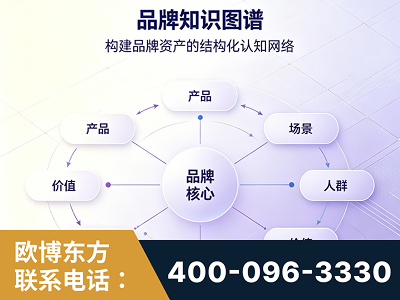 兴仁-品牌知识图谱