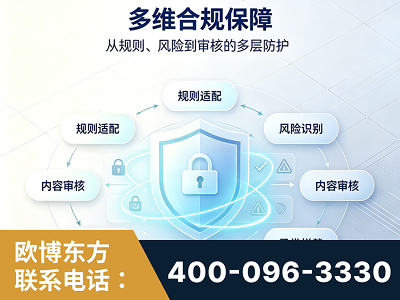 兴仁-多维合规保障